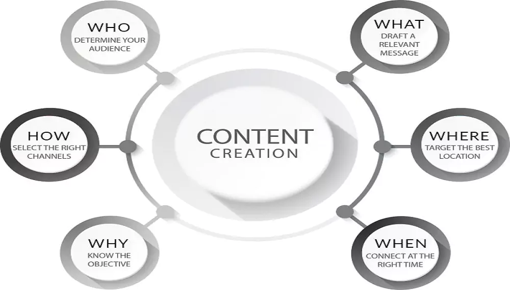 content-creation-graphic