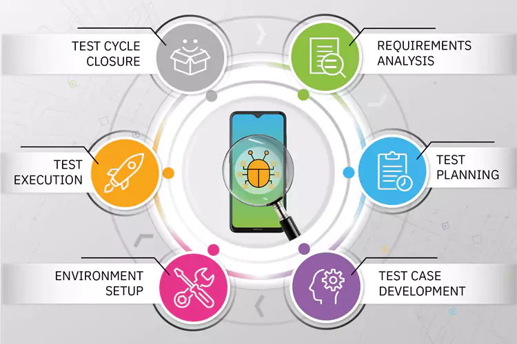 software-testing-life-cycle